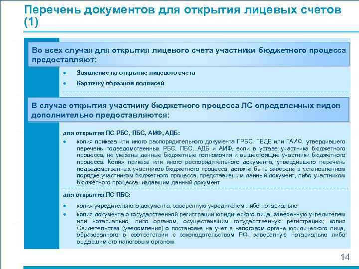 Перечень документов для открытия лицевых счетов (1) Во всех случая для открытия лицевого счета