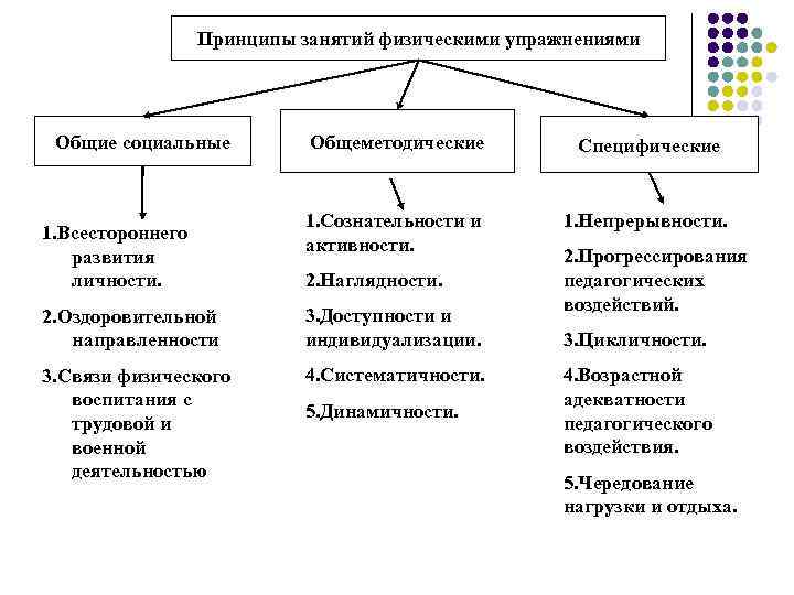 Практические методы спортивной