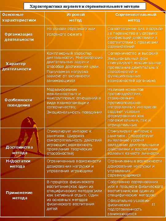 Особенности соревновательного метода. Недостатки соревновательного метода. Недостатки игрового метода. Игровой метод характеристика. Характеристика соревновательного метода.