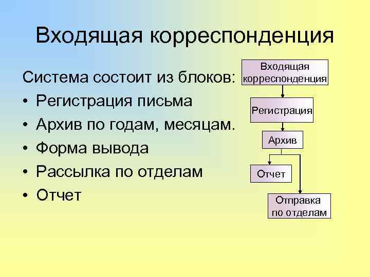 Входящая корреспонденция Система состоит из блоков: • Регистрация письма • Архив по годам, месяцам.