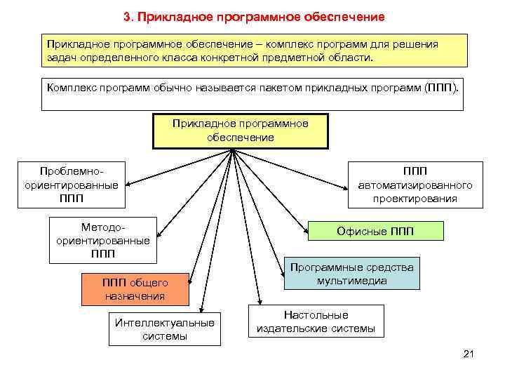 Решения конкретных задач