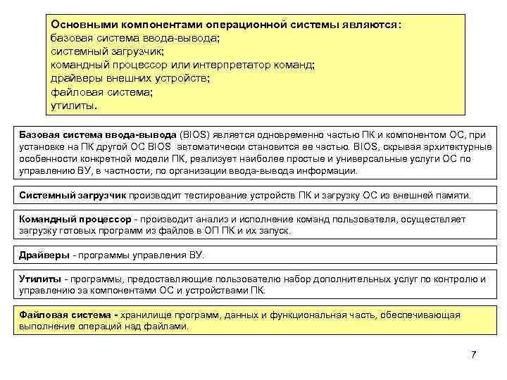 Основными компонентами операционной системы являются: базовая система ввода-вывода; системный загрузчик; командный процессор или интерпретатор