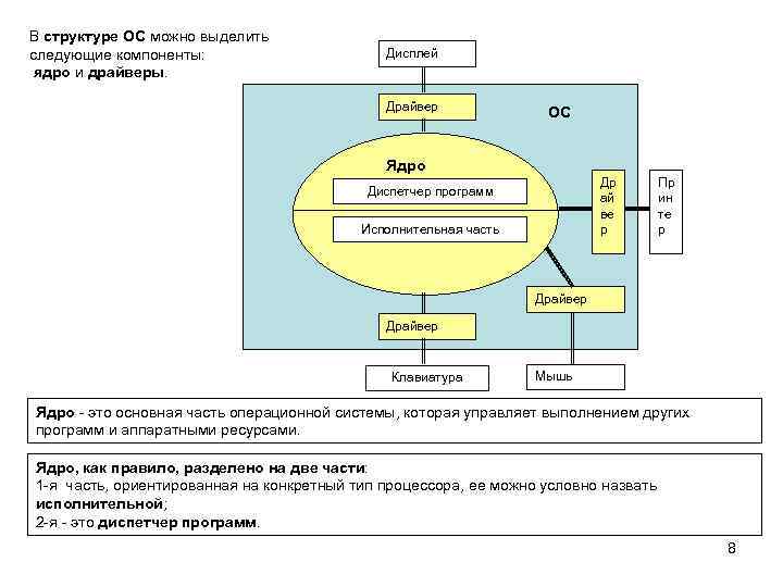 Ядро операционной системы