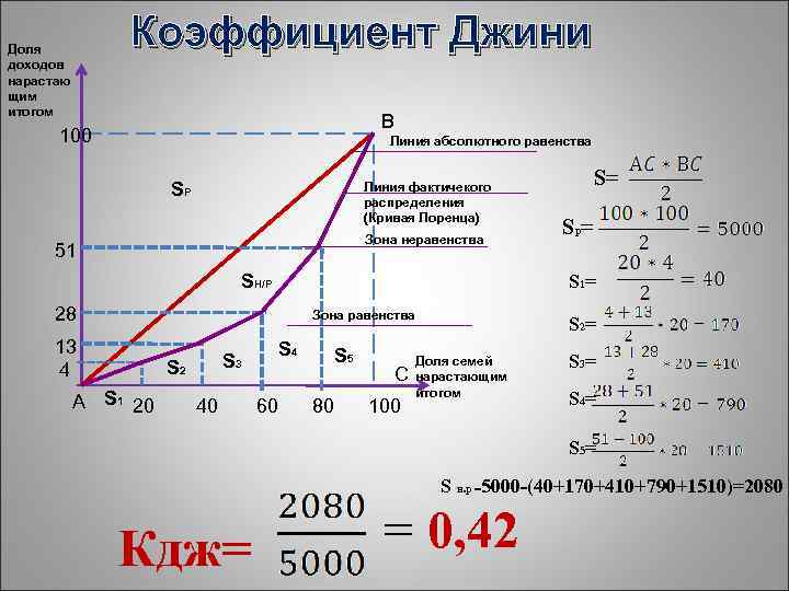 Коэффициент дохода