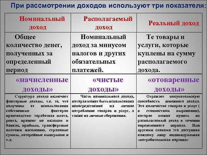 Распределение доходов москвичей