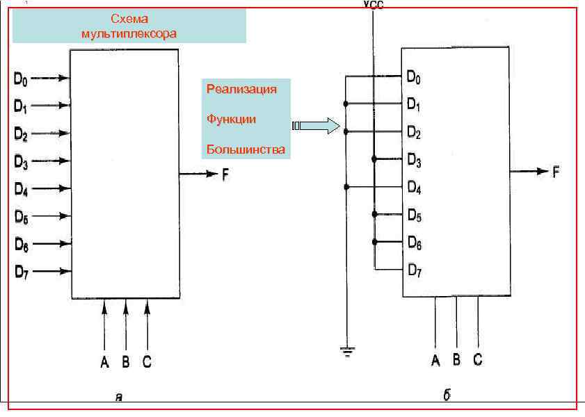 Схема мультиплексора Реализация Функции Большинства 