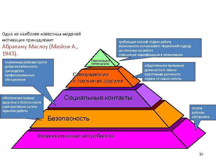 Одна из наиболее известных моделей мотивации принадлежит требующая полной отдачи работа возможность использовать творческий