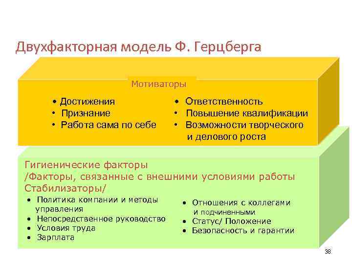 Двухфакторная теория. Модель мотивации ф. Герцберга. Двухфакторная модель Герцберга. Двухфакторная теория ф. Герцберга. Двухфакторная модель мотивации Герцберга.