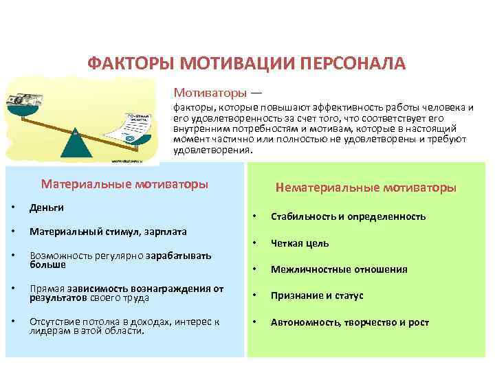 Разработка проекта по повышению уровня мотивации персонала