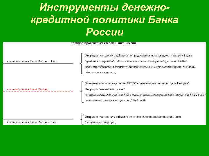 Инструменты денежнокредитной политики Банка России 
