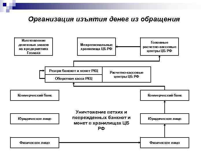 Банком денежных средств находящихся на