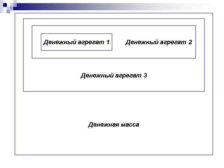 Денежный агрегат 1 Денежный агрегат 2 Денежный агрегат 3 Денежная масса 