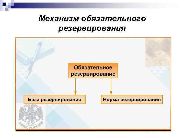 Опишите механизм. Механизм обязательного резервирования. Основные элементы системы обязательного резервирования. Механизм обязательного резервирования заключается в. Механизм работы обязательных резервов.