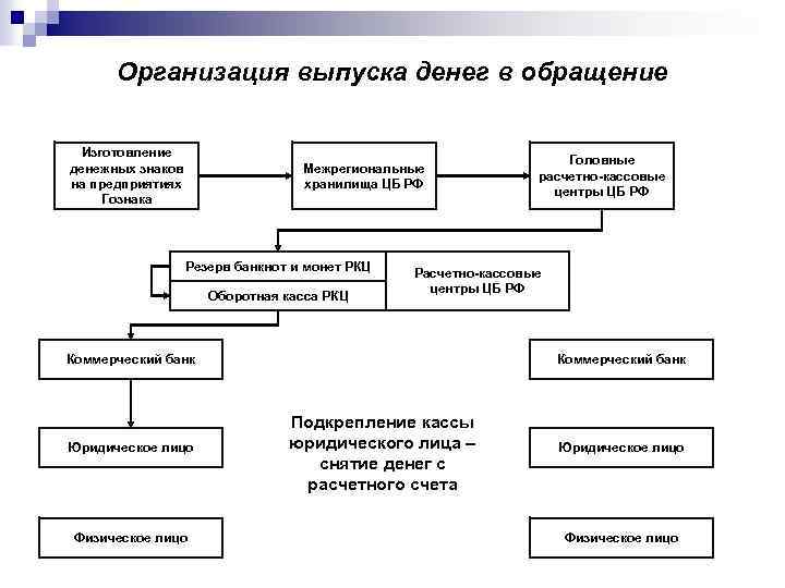 Расчеты юридических лиц наличными