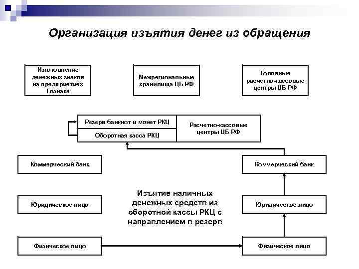 Режим деньги