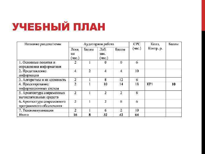 Мирэа компьютерный дизайн учебный план