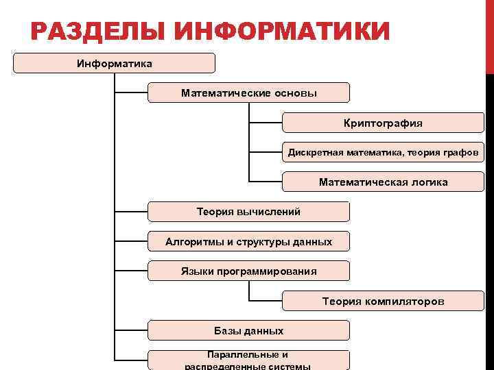 Сколько разделов в математике