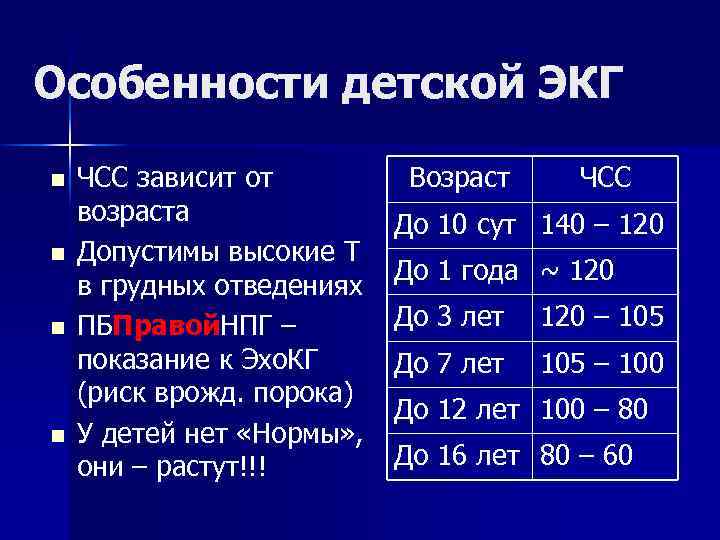 Особенности детской ЭКГ n ЧСС зависит от Возраст ЧСС возраста До 10 сут 140