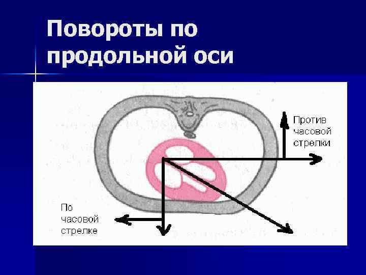 Повороты по продольной оси 