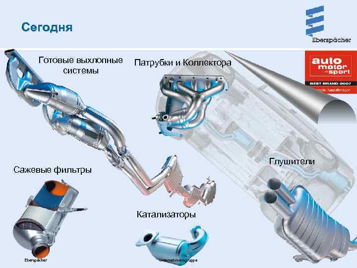 Сегодня Готовые выхлопные системы Патрубки и Коллектора Глушители Сажевые фильтры Катализаторы Eberspächer Unternehmensgruppe 7