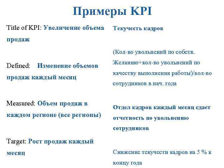 Примеры KPI Title of KPI: Увеличение объема Текучесть кадров продаж (Кол-во увольнений по собств.