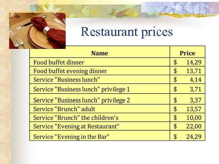 Restaurant prices 