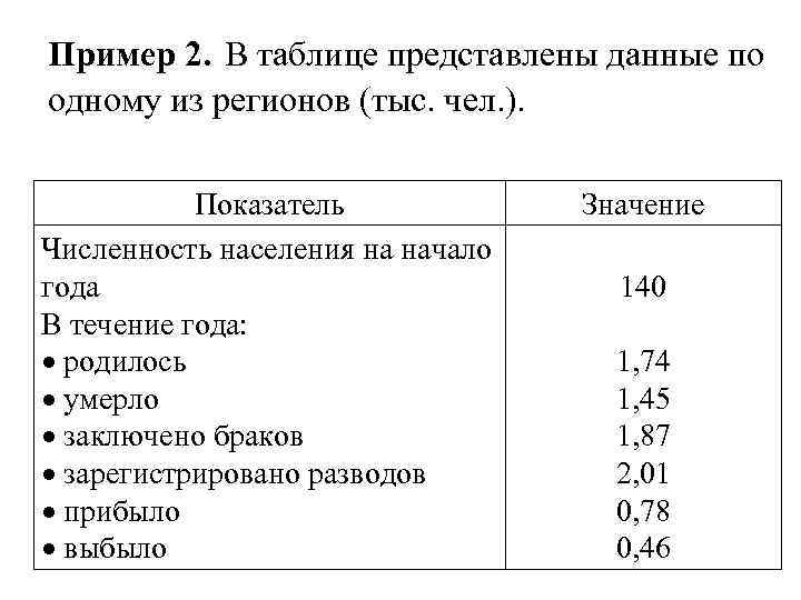 Численность населения источники. В таблице представлены данные о населении города, тыс. Чел.. Представьте в таблице информацию об источниках.