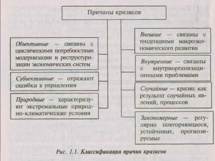 Заполните недостающие элементы схемы кризисные явления в экономической сфере