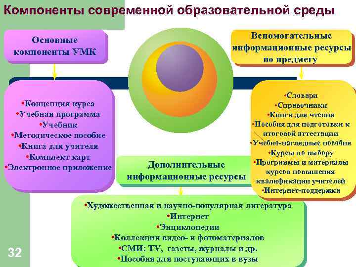 Вопросы обновления содержания образования