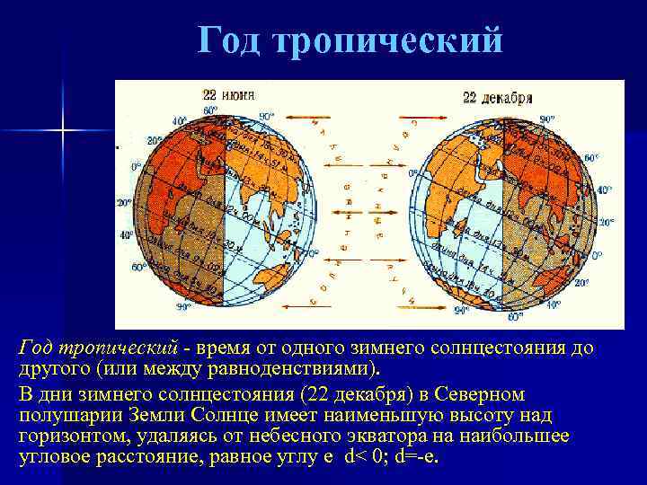 Год тропический - время от одного зимнего солнцестояния до другого (или между равноденствиями). В