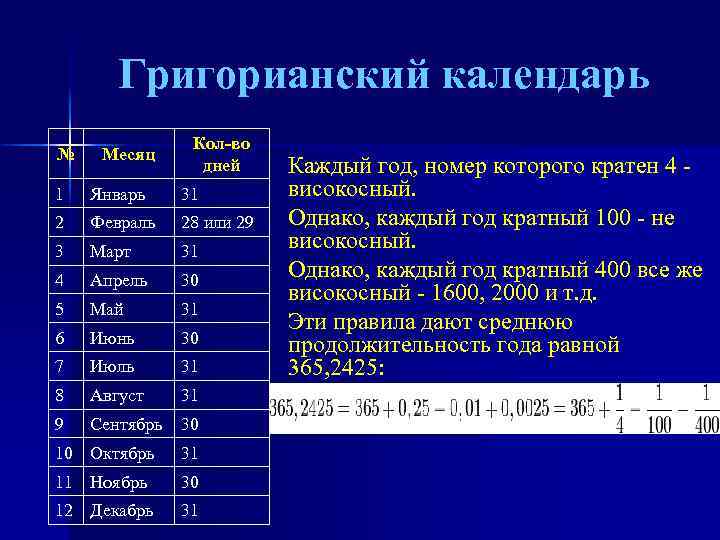 Григорианский календарь № Месяц Кол-во дней 1 Январь 31 2 Февраль 28 или 29