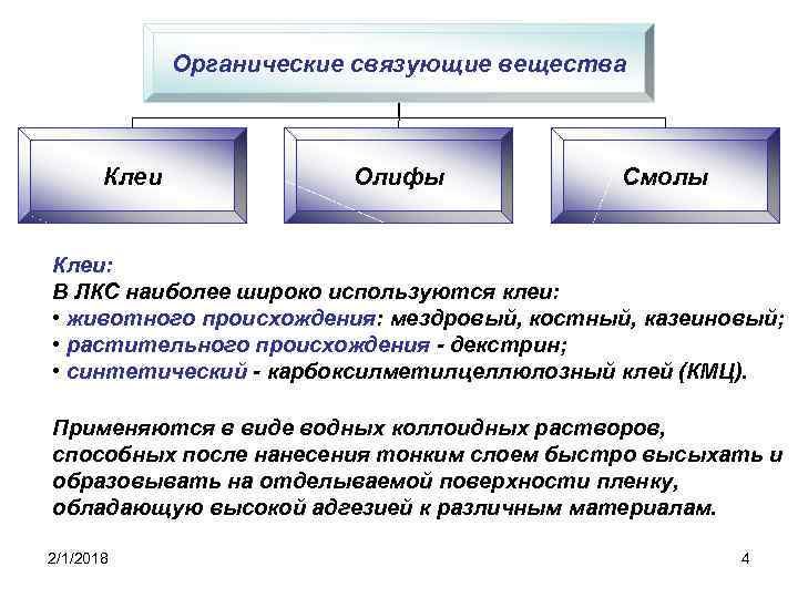 Органические связующие вещества Клеи Олифы Смолы Клеи: В ЛКС наиболее широко используются клеи: •