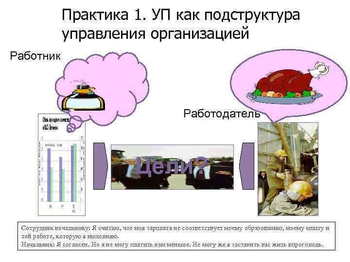    Практика 1. УП как подструктура   управления организацией Работник 