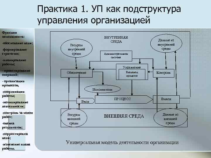      Практика 1. УП как подструктура    