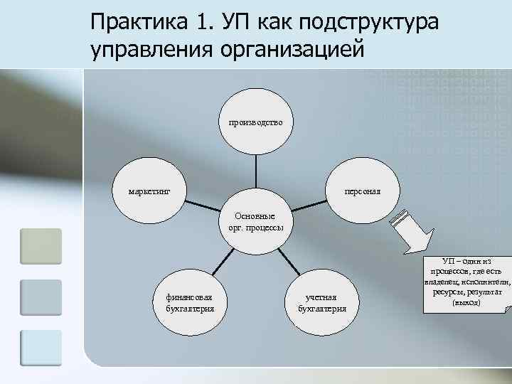 Практика 1. УП как подструктура управления организацией      производство 
