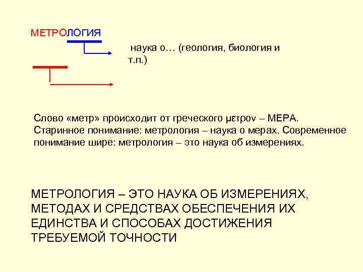 МЕТРОЛОГИЯ наука о… (геология, биология и т. п. ) Слово «метр» происходит от греческого