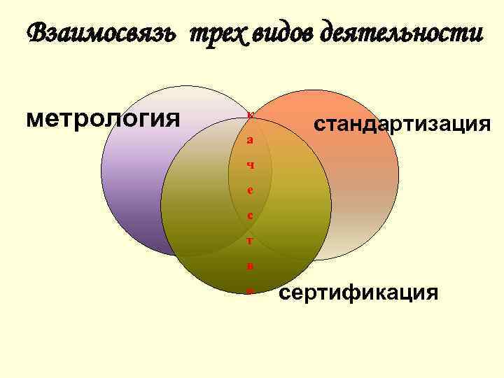 Презентация метрология и стандартизация