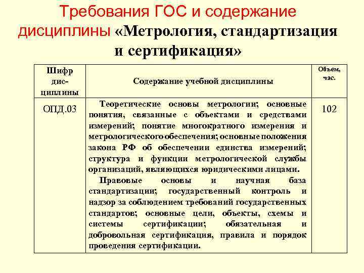 Системы и схемы сертификации в метрологии