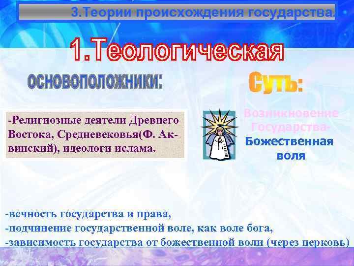 3. Теории происхождения государства. -Религиозные деятели Древнего Востока, Средневековья(Ф. Аквинский), идеологи ислама. Возникновение Государства.
