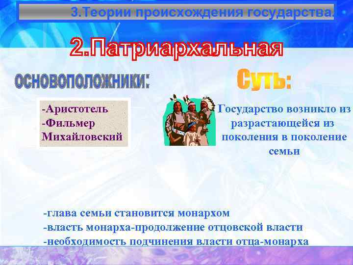 3. Теории происхождения государства. -Аристотель -Фильмер Михайловский Государство возникло из разрастающейся из поколения в