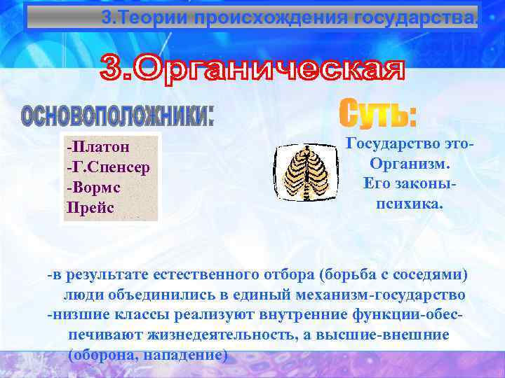 3. Теории происхождения государства. -Платон -Г. Спенсер -Вормс Прейс Государство это. Организм. Его законыпсихика.