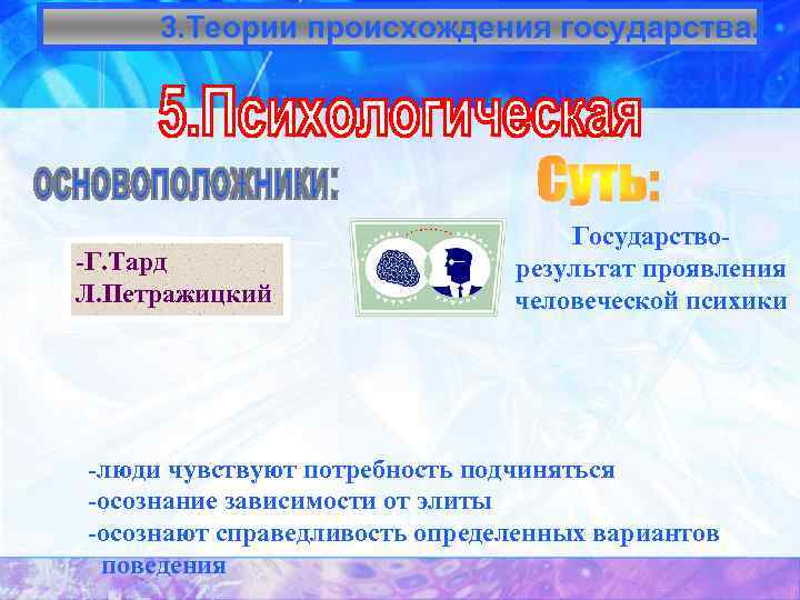 3. Теории происхождения государства. -Г. Тард Л. Петражицкий Государстворезультат проявления человеческой психики -люди чувствуют