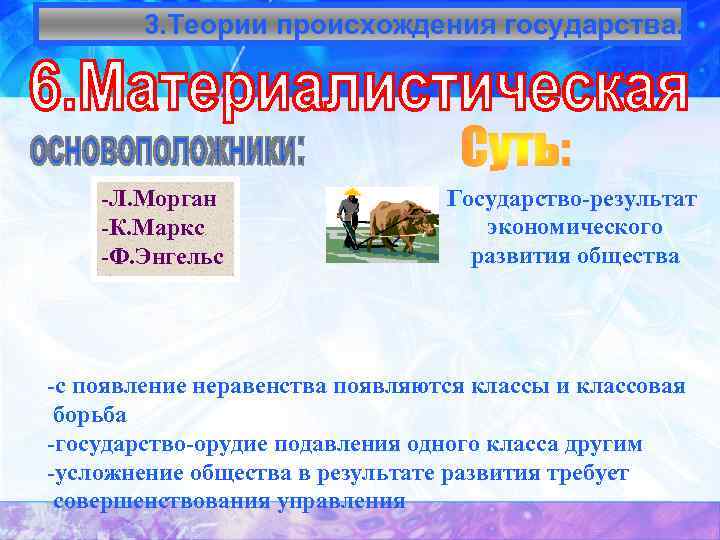 3. Теории происхождения государства. -Л. Морган -К. Маркс -Ф. Энгельс Государство-результат экономического развития общества