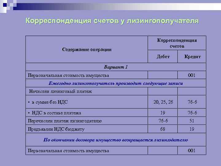 Корреспонденция счетов у лизингополучателя Содержание операции Корреспонденция счетов Дебет Кредит 001 Вариант 1 Первоначальная