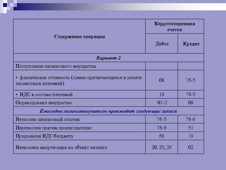 Учет лизинговых операций презентация