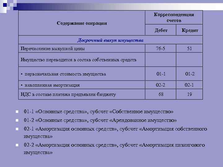 Содержание операции