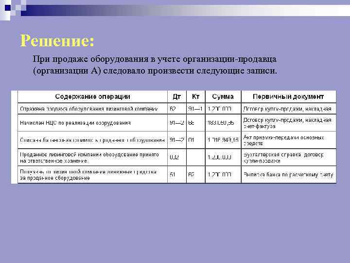 Решение: При продаже оборудования в учете организации-продавца (организации А) следовало произвести следующие записи. 