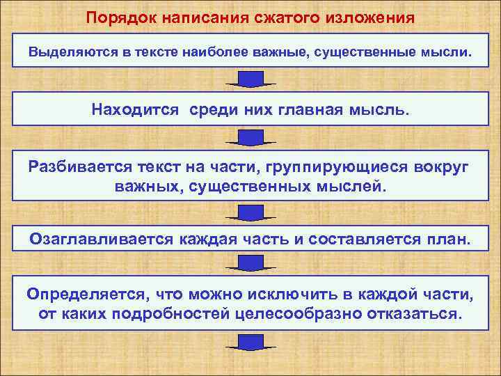 Сжатое изложение испытания дружбу всегда. Порядок написания сжатого изложения. Что особенно важно при написании сжатого изложения. Изложению по тексту публицистического стиля.. Варианты изложения основной идеи.