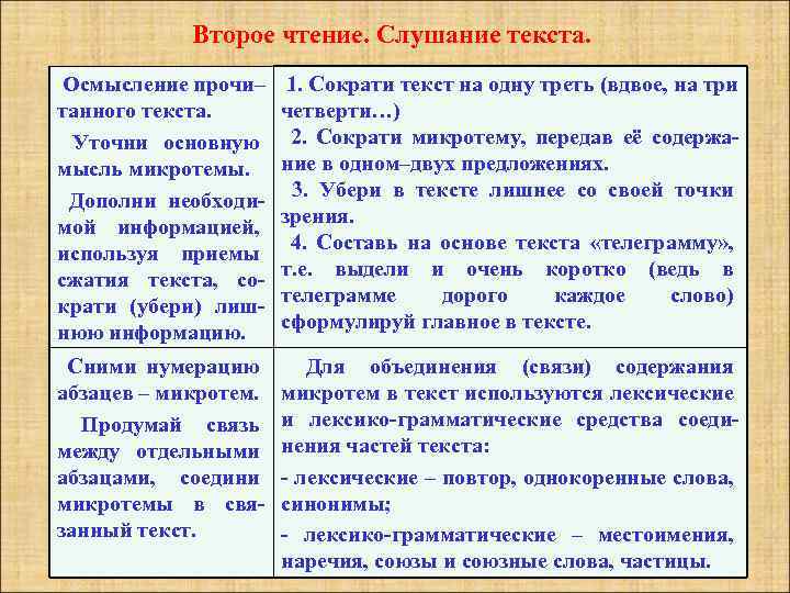 Второе чтение. Слушание текста. Осмысление прочи– танного текста. Уточни основную мысль микротемы. Дополни необходимой