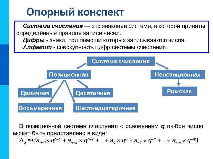 Опорный конспект Система счисления — это знаковая система, в которой приняты определённые правила записи